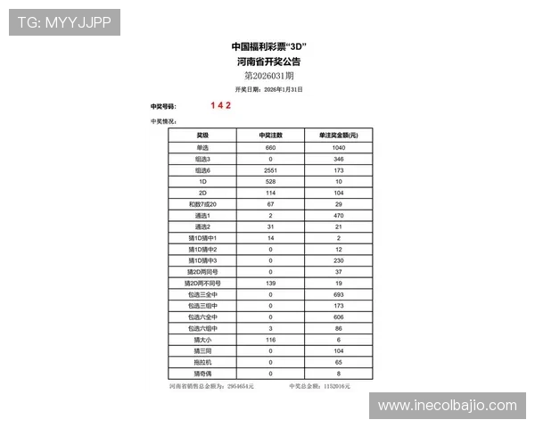 918博天彩最新开奖公告及时公布中奖信息与奖金分配情况