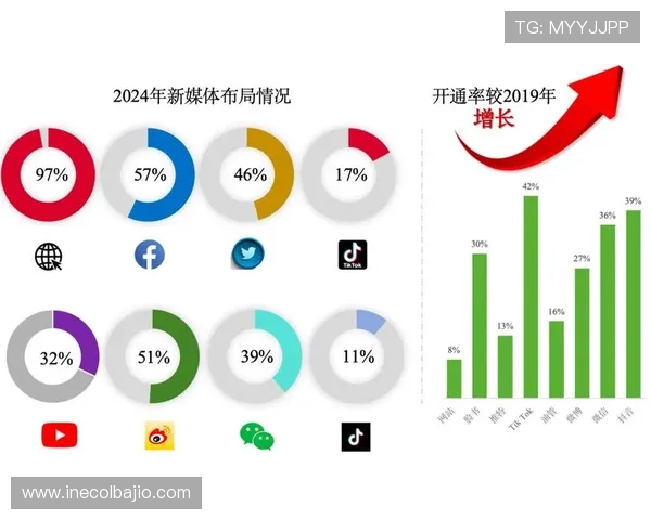 乐天娱乐：利用新媒体平台提升品牌影响力的有效途径
