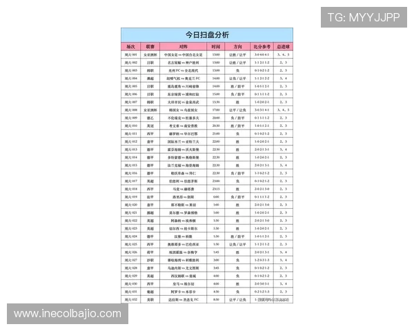 搏天堂足彩网官网最新赛事分析提供专业的比赛预测参考